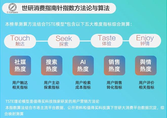 聚焦高效精致养宠需求｜世研消费指数品牌榜不朽情缘游戏入口2月宠物品牌TOP15(图1)