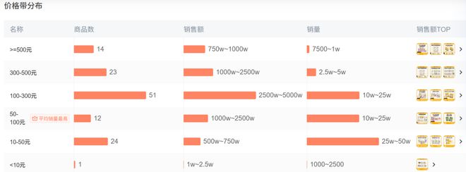 Top3这条千亿赛道杀出一匹黑马不朽情缘登录入口年销2亿抖音类目(图7)