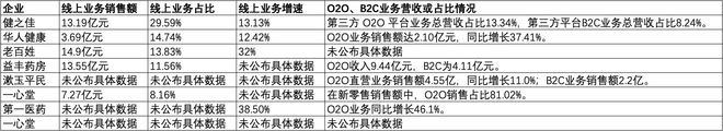 年均盈利愈发重视合规经营降本增效成重要一课mg不朽情缘网站A股8家上市药店企业上半(图4)