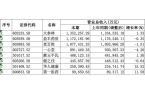 年均盈利愈发重视合规经营降本增效成重要一